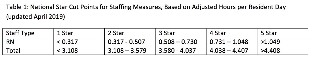 new-changes-in-the-cms-nursing-home-compare-five-star-quality-rating-system